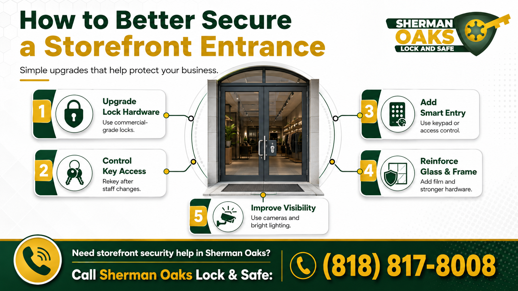 Storefront security infographic showing five ways to protect a business entrance, including lock upgrades, key access control, smart entry systems, reinforced glass, and security cameras.