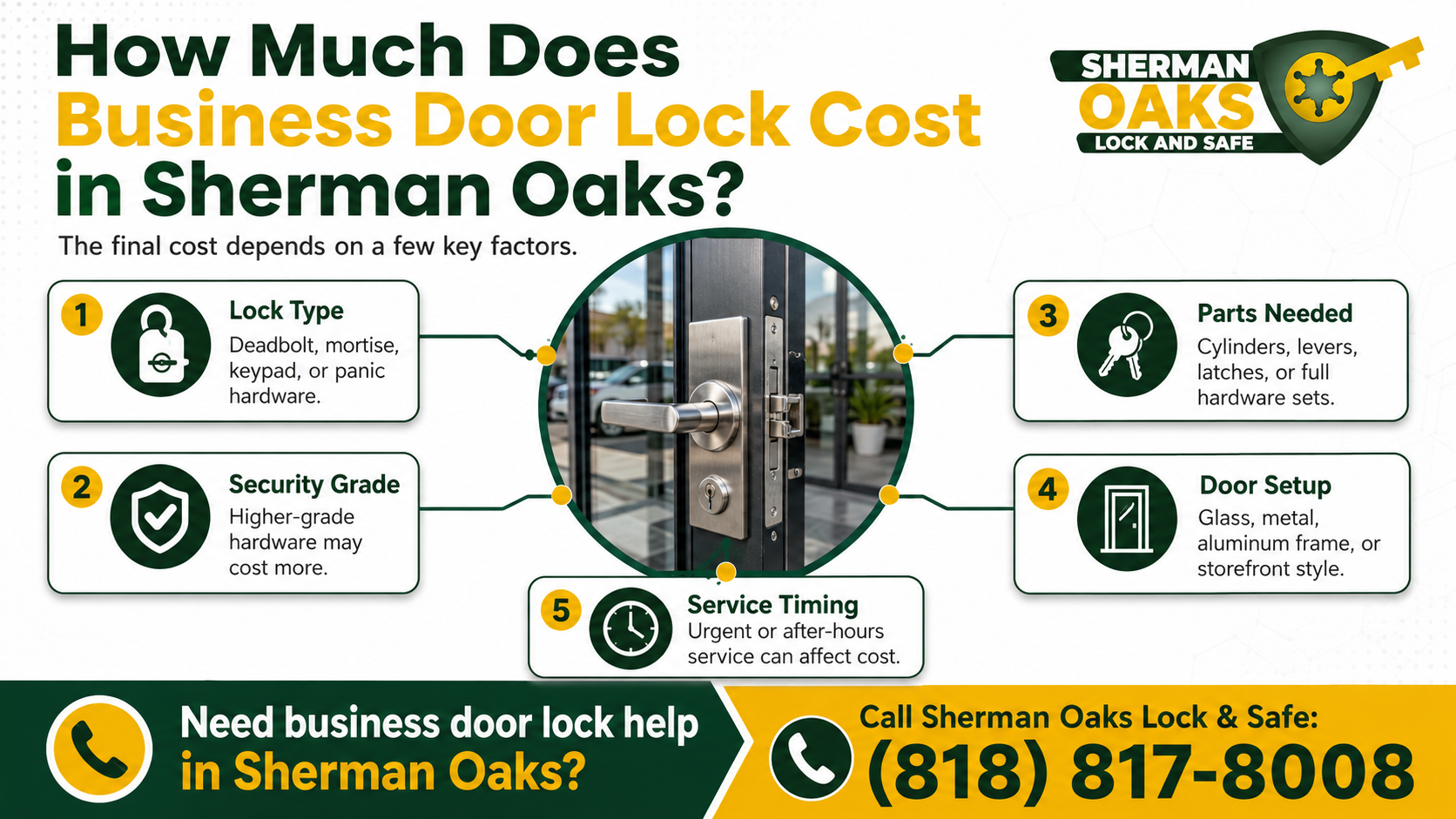 Office lock prices infographic showing factors that affect commercial office lock costs, including lock type, security level, parts required, door configuration, and after-hours service needs.