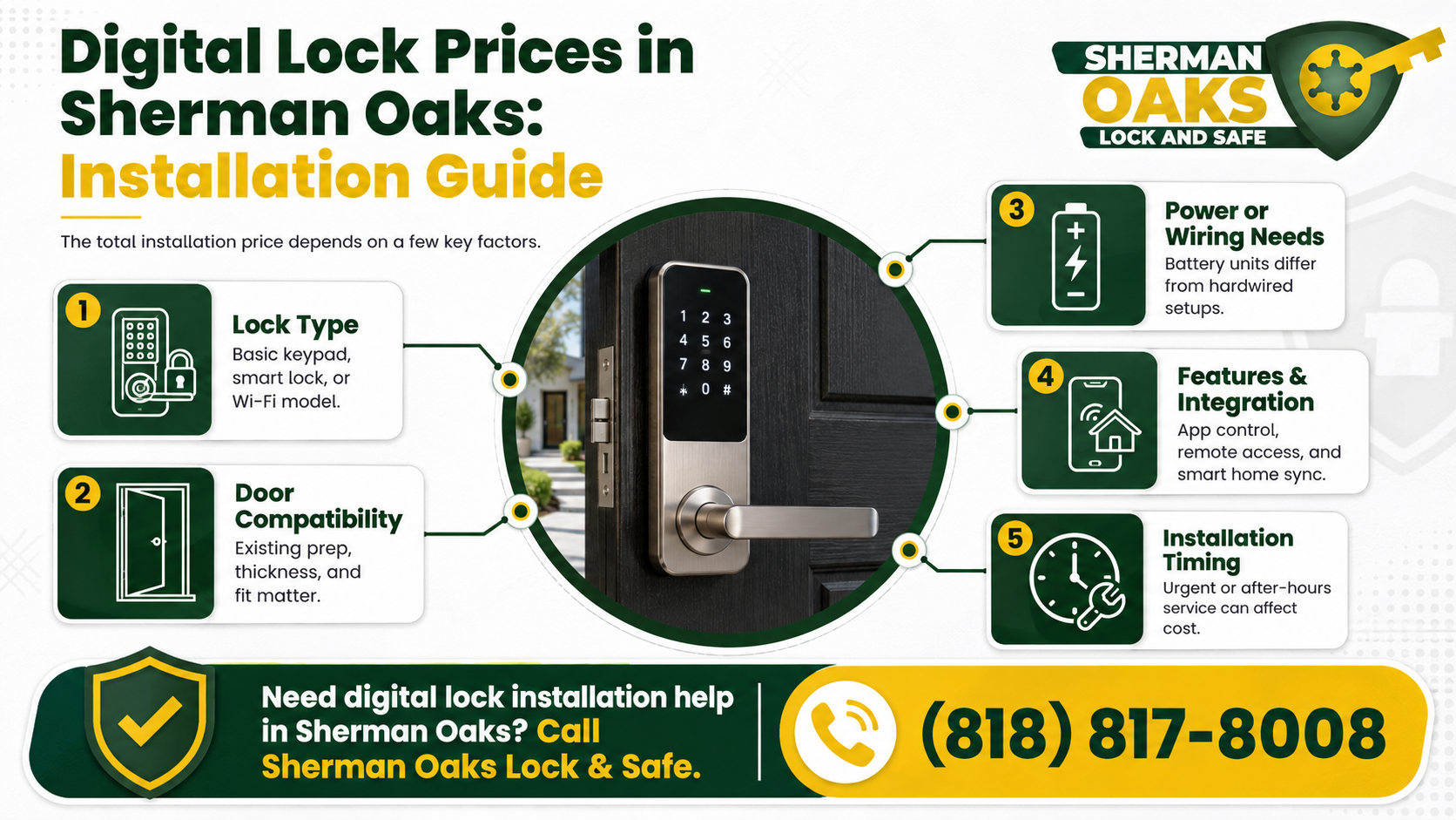 How Much Does a Keypad Entry Cost to Install?