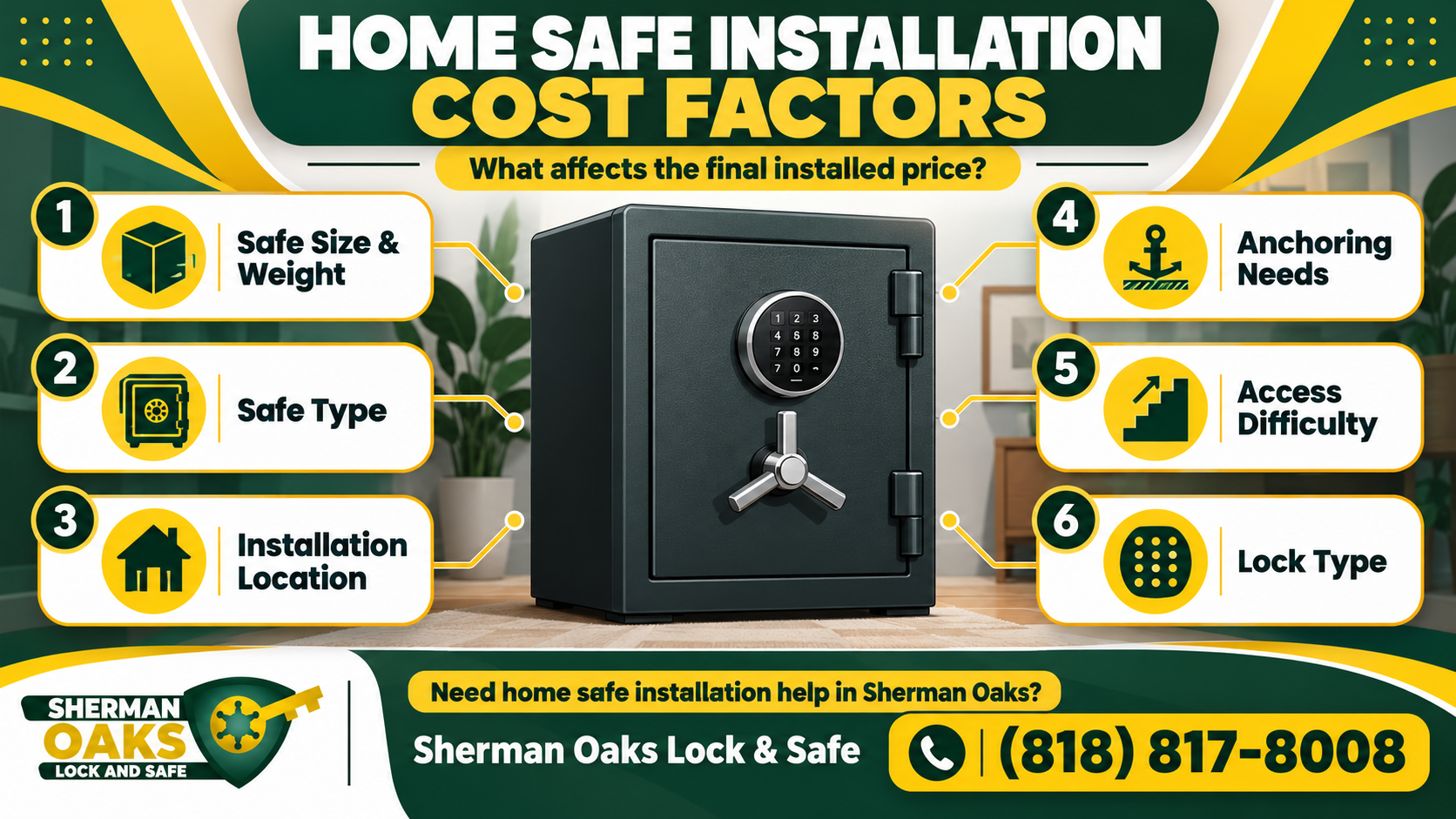 Infographic diagram titled "Home Safe Installation Cost Factors" outlining size, safe type, location, anchoring, access, and lock type around a digital home safe.