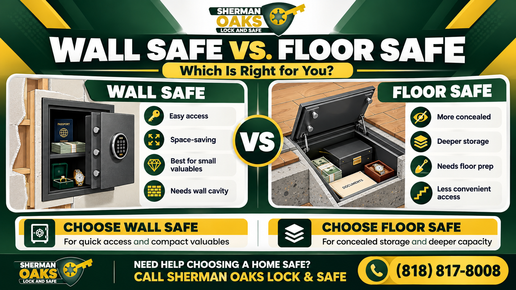 Wall safe vs. floor safe infographic comparing access, concealment, storage capacity, installation needs, and home safe options.